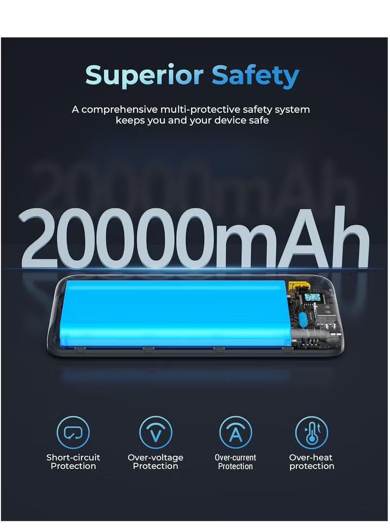 20,000 mAh Fast Charging Power Bank – 22.5W PD & QC 3.0 USB-C / Type-C Slim Portable Battery Pack, 20000mAh High Capacity Charger for iPhone Air