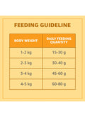 Dry Cat Food Real Chicken