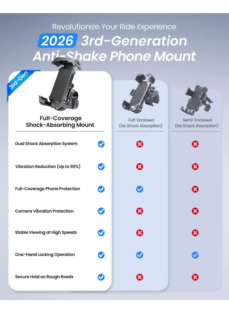 Anti-Shake Motorcycle Phone Mount - 2026 Dual Vibration Dampener, Universal Bike Phone Holder for iPhone