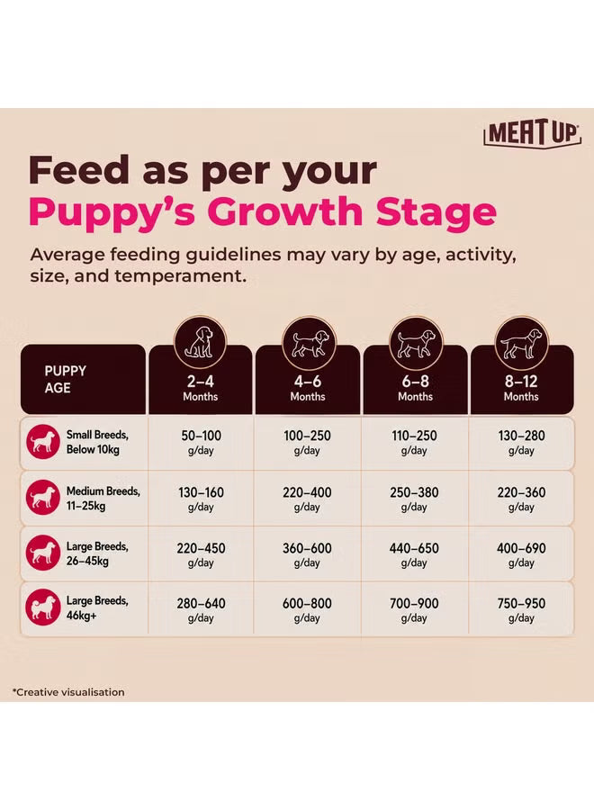 Puppy Dry Dog Food Chicken & Milk (Buy 1 Get 1)