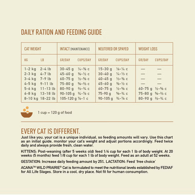 Acana Highest Protein Wild Prairie Recipe Dry Cat Food - 340G