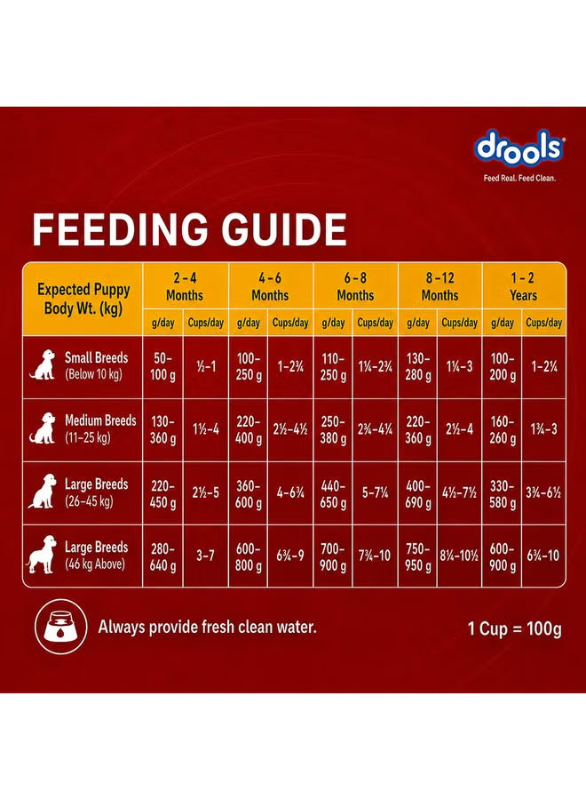 Puppy Dry Dog Food Chicken & Egg