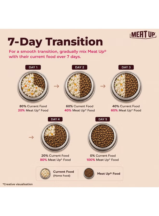 Puppy Dry Dog Food Chicken & Milk (Buy 1 Get 1)